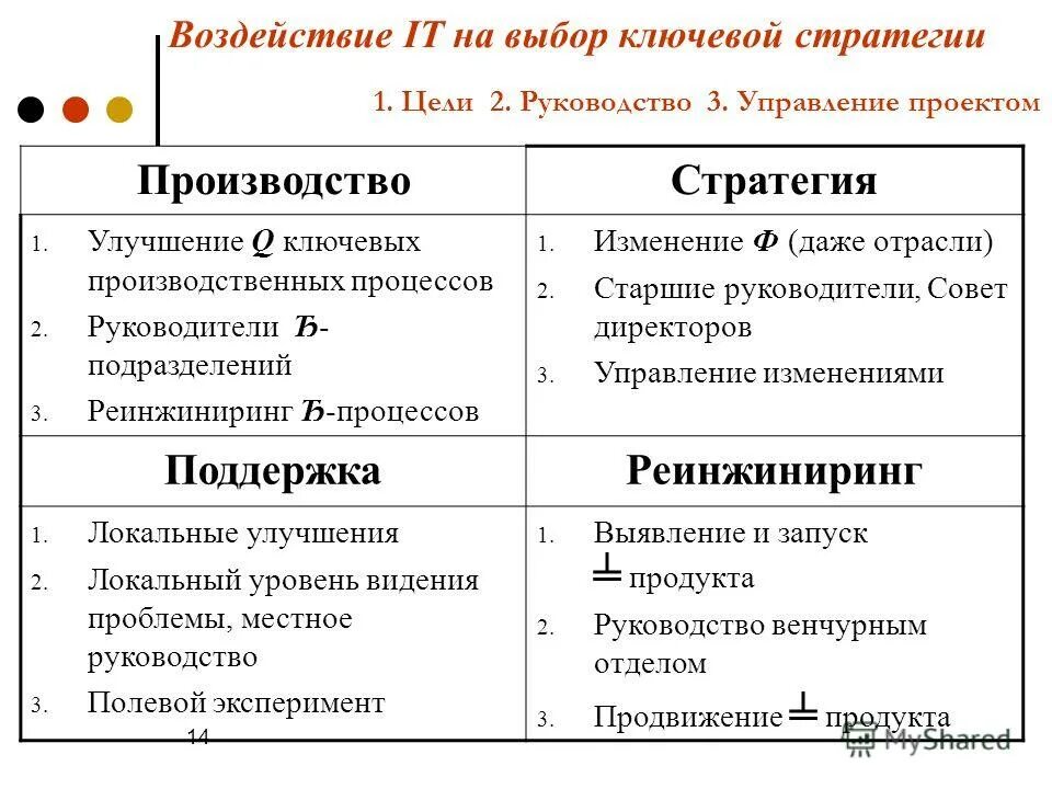 Стратегия ключевые слова