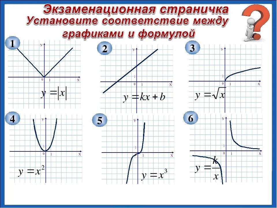 Название функции y. График функции 9 класс. Формулы графиков функций 9 класс. Графики функций и их формулы 8 класс. Формулы графиков функций 9 класс шпаргалка ОГЭ.