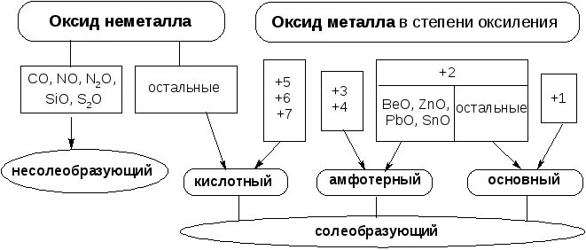 Оксиды металлов 1 группы