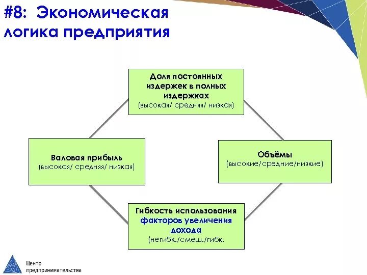 Экономическая интерпретация двойственных задач линейного программирования - през