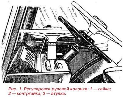 Регулировку мтз 80