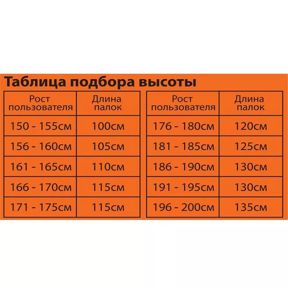 Какой длины палки для скандинавской ходьбы. Палки для скандинавской ходьбы Размеры. Палки для скандинавской ходьбы Размеры по росту. Таблица для скандинавских палок. Палки для скандинавской ходьбы таблица размеров.