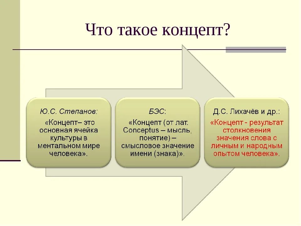 Концепты русской культуры. Концепт в литературе примеры. Концепты русской литературы. Петербург гоголя вывод. Концепты русской литературы.