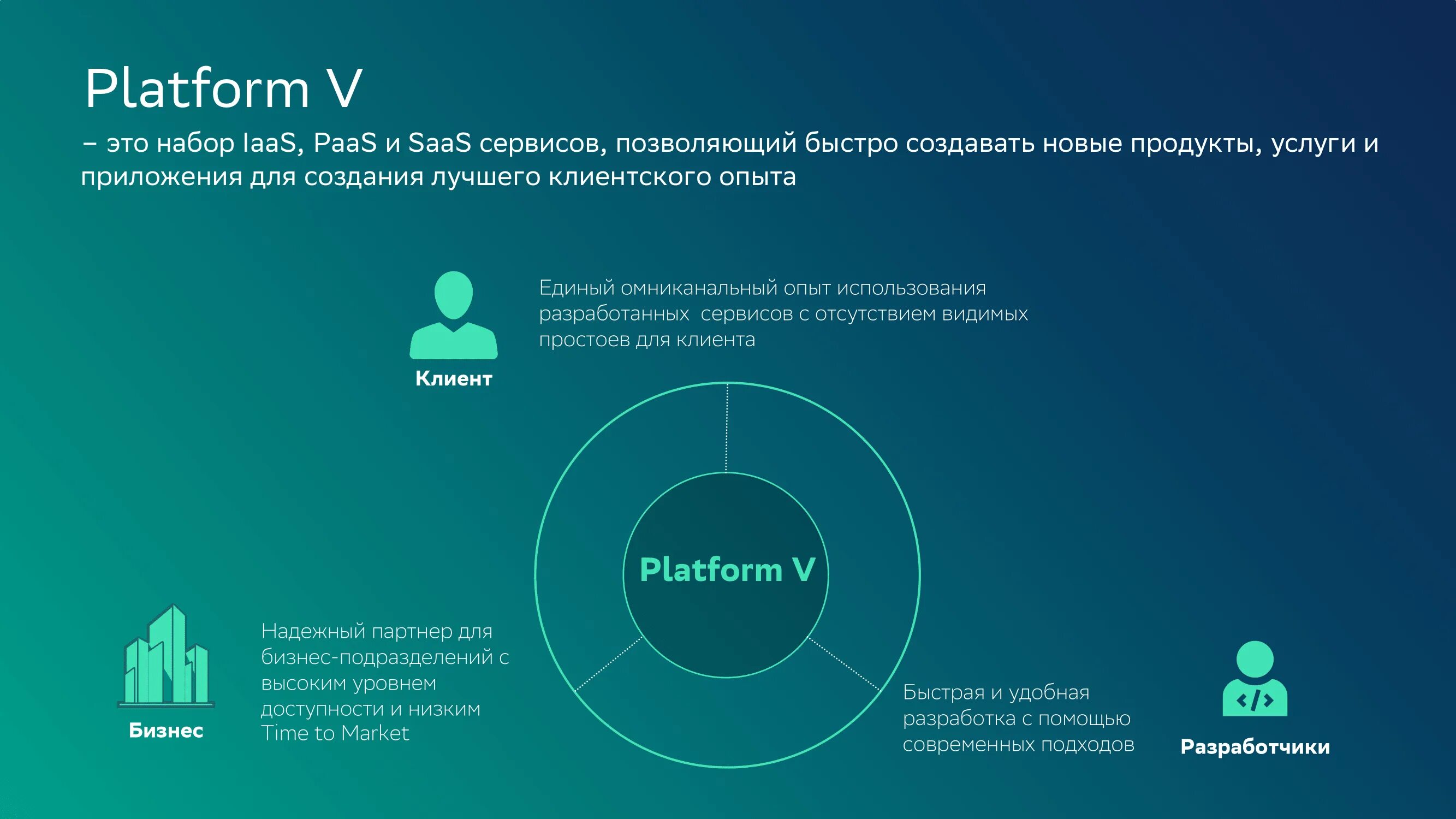 Platform v Сбербанк. Platform v. Platform v архитектура. Platfom v.