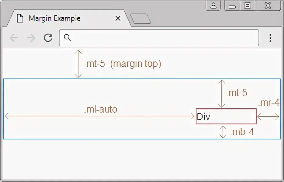 Bootstrap margin. Margin bootstrap. bootstrap margin-left. bootstrap margin bottom. bootstrap padding.