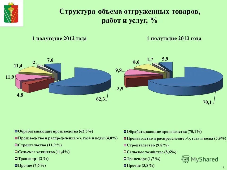 Структура и объемы работ. Финансирование сделок слияний и поглощений. Объем основной части курсовой работы. Структура и объемы работ. Структура и объемы работ.