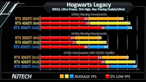 4060 ti против 3060 ti