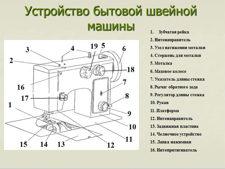 Перечислите основные механизмы швейной машины. Швейная машинка с обозначениями схема. схема швейной машинки технология строение. швейная машинка из чего состоит 5 класс схема. устройство бытовой швейной машины.