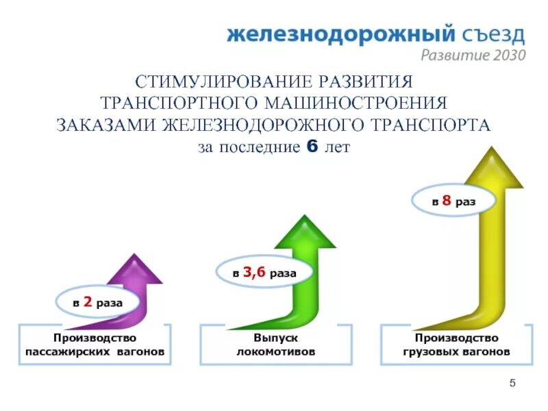 Стратегия 2030 ржд. Стимулирование развития. Стратегия развития железнодорожного транспорта в России до 2030 года. Стратегия развития железнодорожного транспорта. Стратегии развития железнодорожного транспорта до 2030 года.