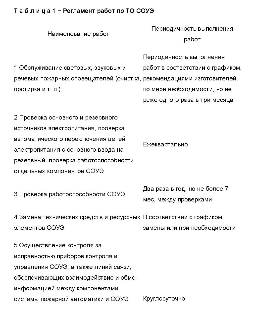 Гост система оповещения 2021. ГОСТ Р 59639-2021. ГОСТ 59639. Регламент работы образец таблички. ГОСТ 59639-2021 оповещение.