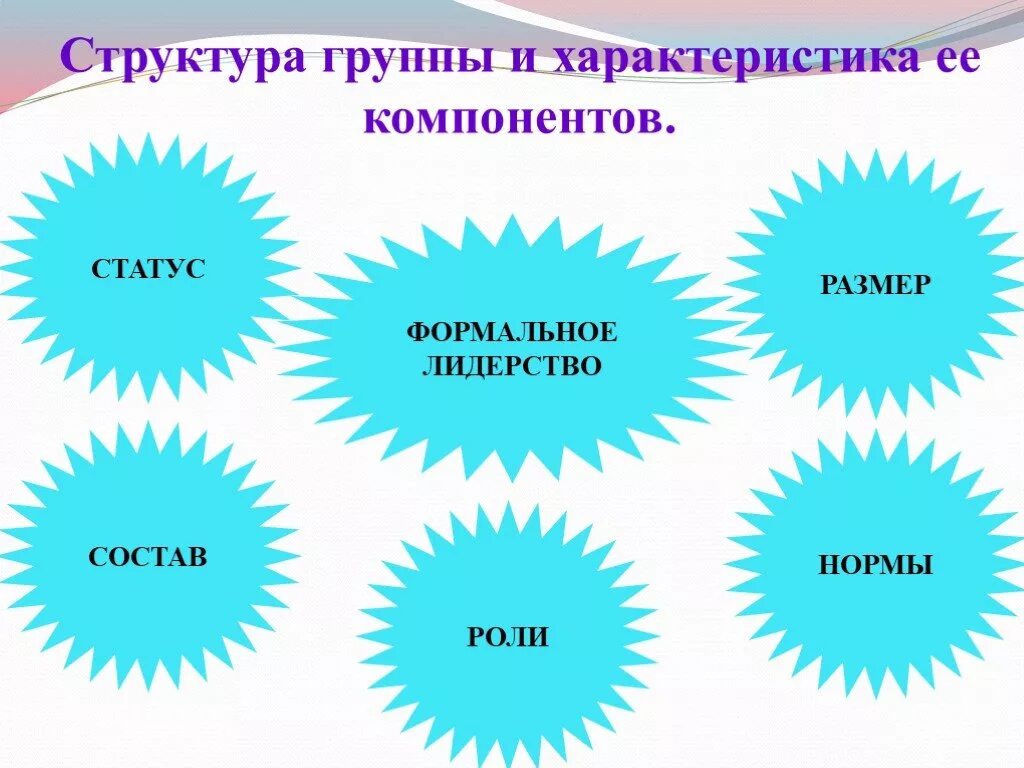 Управление человеком и управление группой