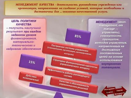 Менеджмент на английском