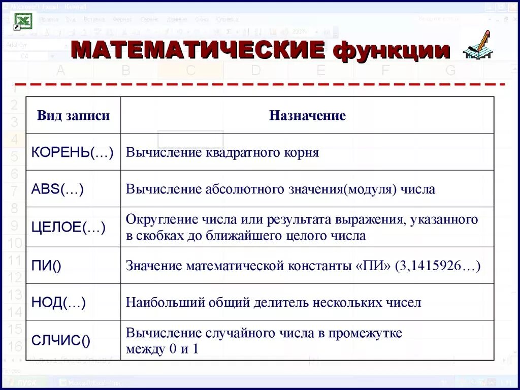 Виды математических программ