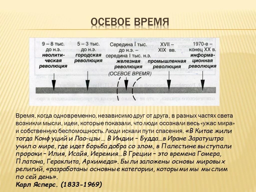 Причины появления нового времени. Концепция осевого времени. Понятие осевого времени. Теория осевого времени. Историческая ось времени.