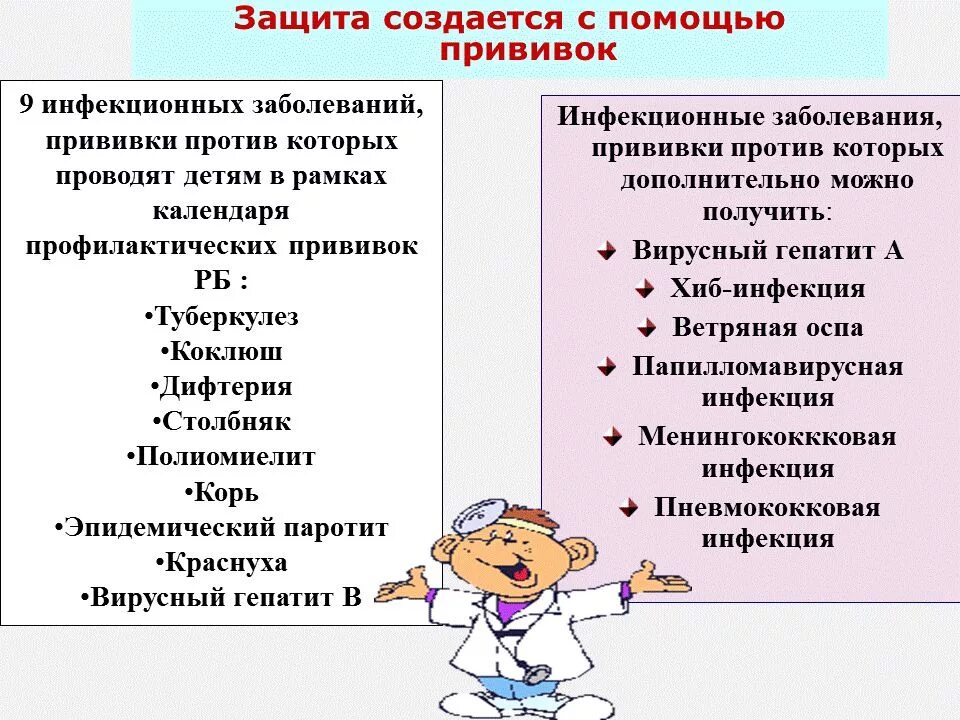 Значение вакцинации в борьбе с инфекционными заболеваниями. Прививки от инфекционных заболеваний. Вакцины для профилактики инфекционных заболеваний. Для предупреждение инфекционных заболеваний проводится вакцинация. Профилактика инфекционных болезней.