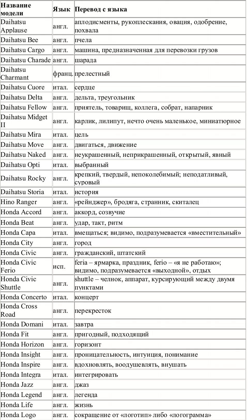 Расшифровка перевод на английский. Расшифровка названий японских автомобилей. Перевод названий японских автомобилей. Переводы названий автомобилей. Японские автомобили названия.