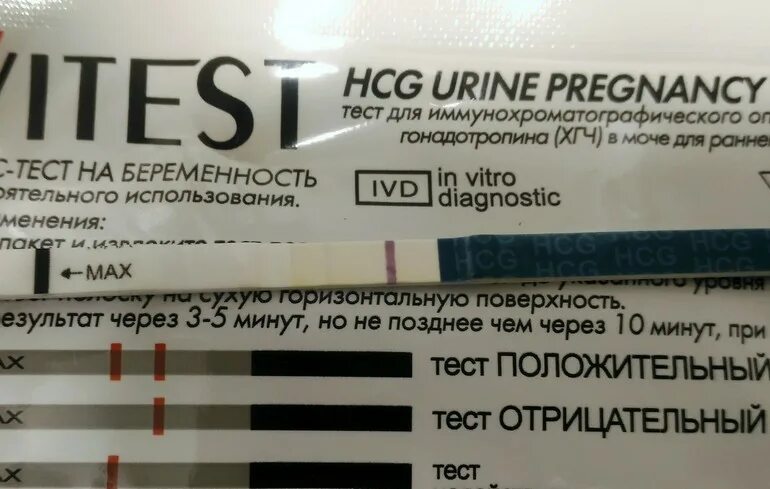 Беременность после укола хгч. Тест на беременность после овитреля. Овитрель ХГЧ. Тест на беременность после укола Овитрель. После овитреля тест на беременность отрицательный.