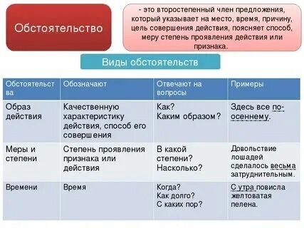 Общее обстоятельство это