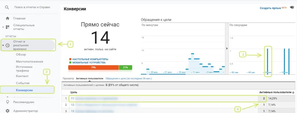 Подключить гугл аналитик