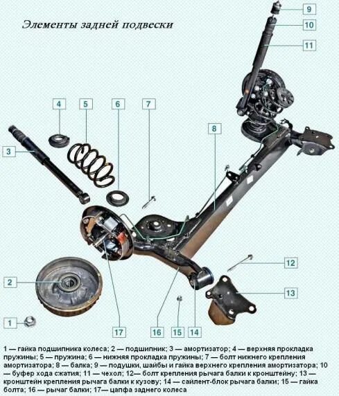 Nissan Almera g15 задняя подвеска. Подвеска Nissan Almera g15 схема. Nissan Almera g15 передняя подвеска. Задняя подвеска Ниссан Альмера g15 устройство.