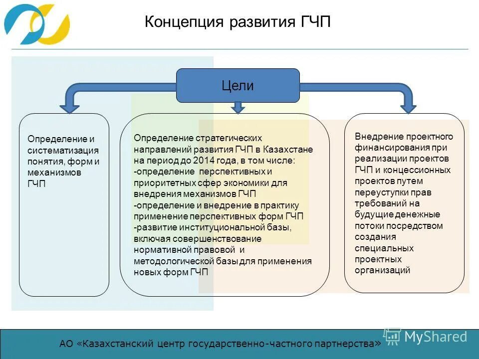 частно-государственное партнерство примеры. развитие государственно-частного партнерства. гчп мировой опыт. проблемы гчп в россии. этапы развития государственно-частного партнерства.