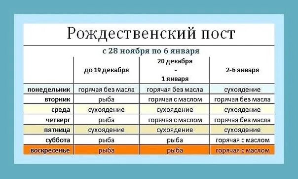 Числе и начавшиеся после
