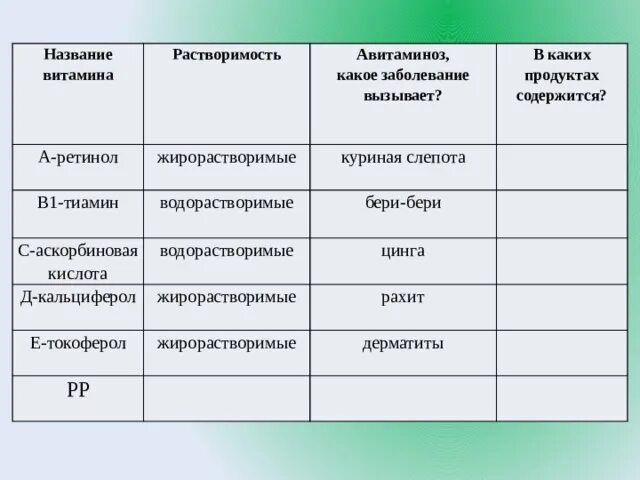 Какой витаминный препарат используется при куриной слепоте