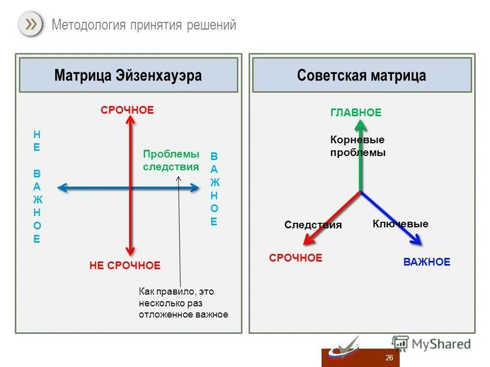 Матрица принятия решений пример. Методика решения проблем. Виды формулировки проблемы. Матрица решения проблем. Матрица принятия решений.