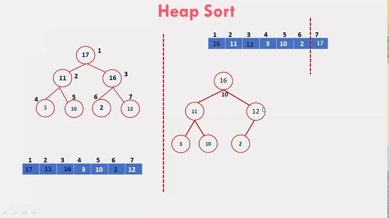 Data sort. Heap sort. Heap sort complexity. Heap sort algorithm. Алгоритм сортировки heap.