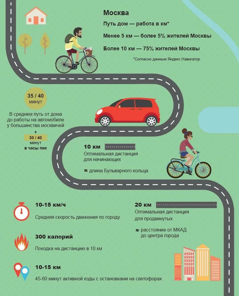 Сколько калорий сжигается на велосипеде. Количество сжигаемых калорий на велосипеде. Сжигание калорий на велосипеде. Сколько ккал сжигается на велосипеде за час.