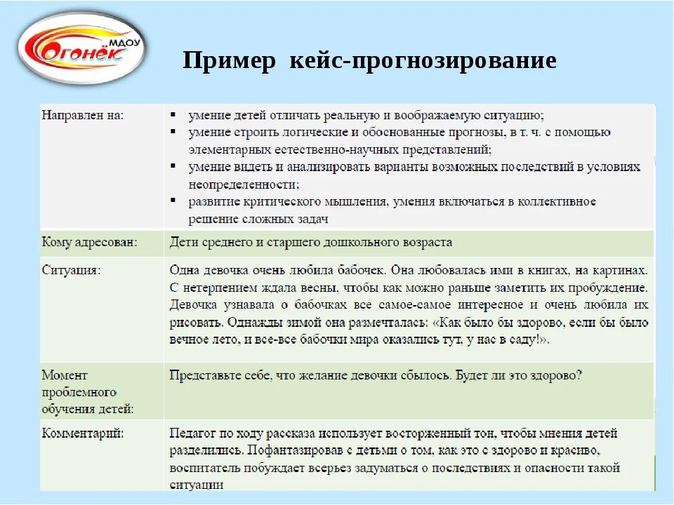 Кейс ситуация пример. Бизнес кейс пример. бизнес-кейсы примеры и решения. решение бизнес кейсов. решение кейсов примеры.