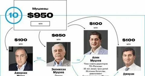 Муцоев биография