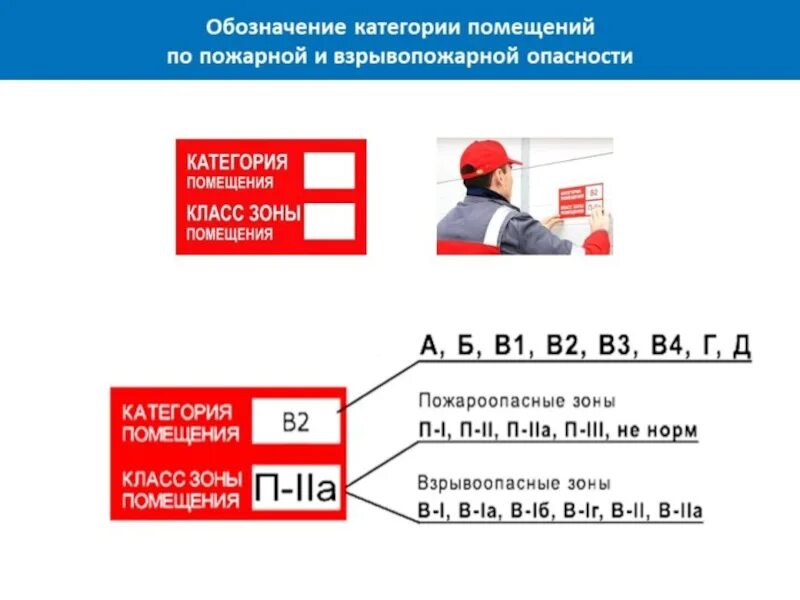 Категории по пожарной безопасности. Класс зоны помещения по пожарной безопасности складских помещений. Категории помещений по пожарной безопасности. Категорийность помещений по пожарнойбезорасности. Категория складских помещений по пожарной безопасности.