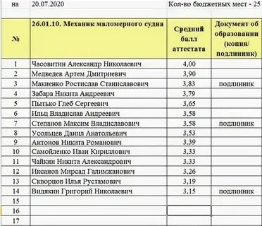 Уунит уфа список поступающих
