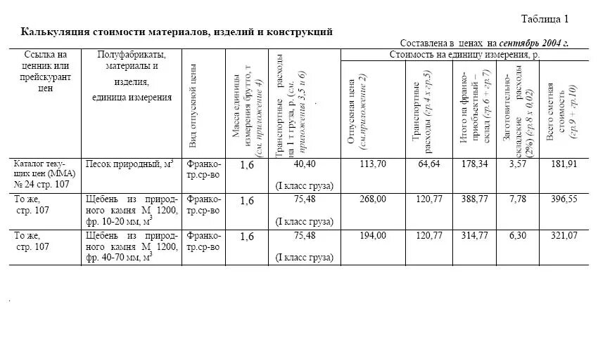 Калькуляция затрат определение. Калькуляция затрат определение