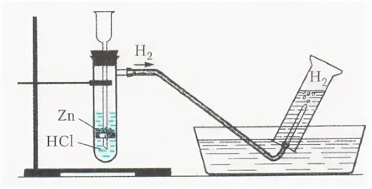 Собирание водорода методом вытеснения воды. Получение водорода методом вытеснения воды. Собирание водорода методом вытеснения воздуха. Собирание водорода методом вытеснения воздуха рисунок. Вытеснением воды нельзя собирать