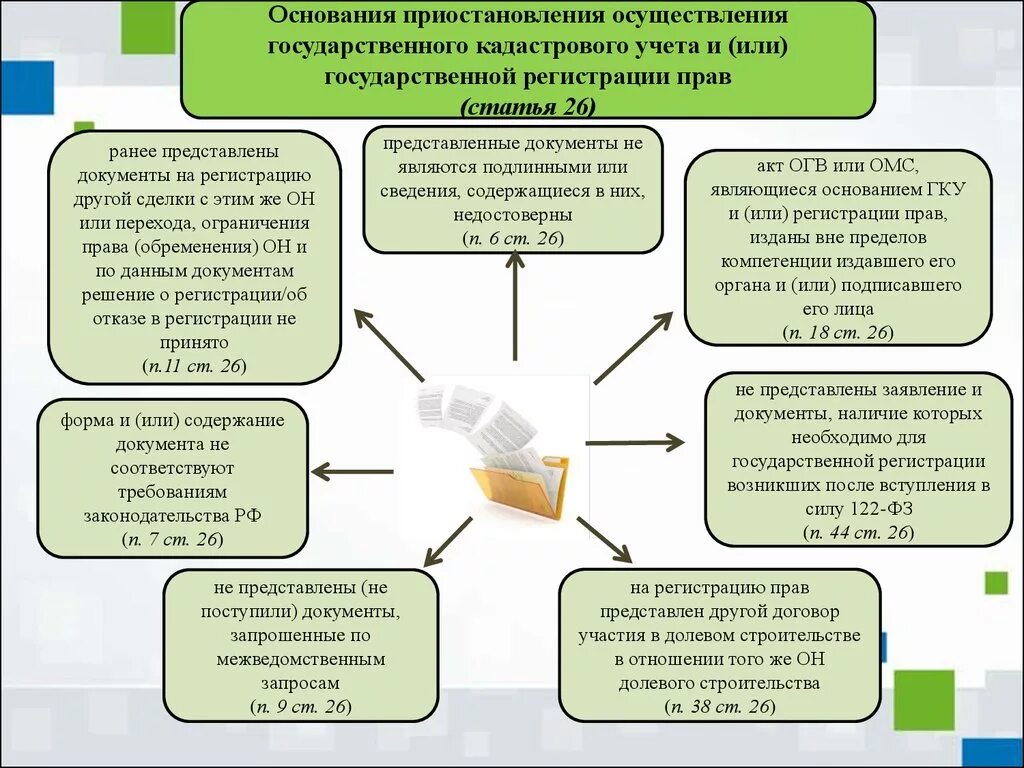 Документов необходимых для осуществления каких. Причины приостановления кадастрового учета. документы кадастрового учета. основания осуществления кадастрового учета. документы для осуществления кадастрового учета.