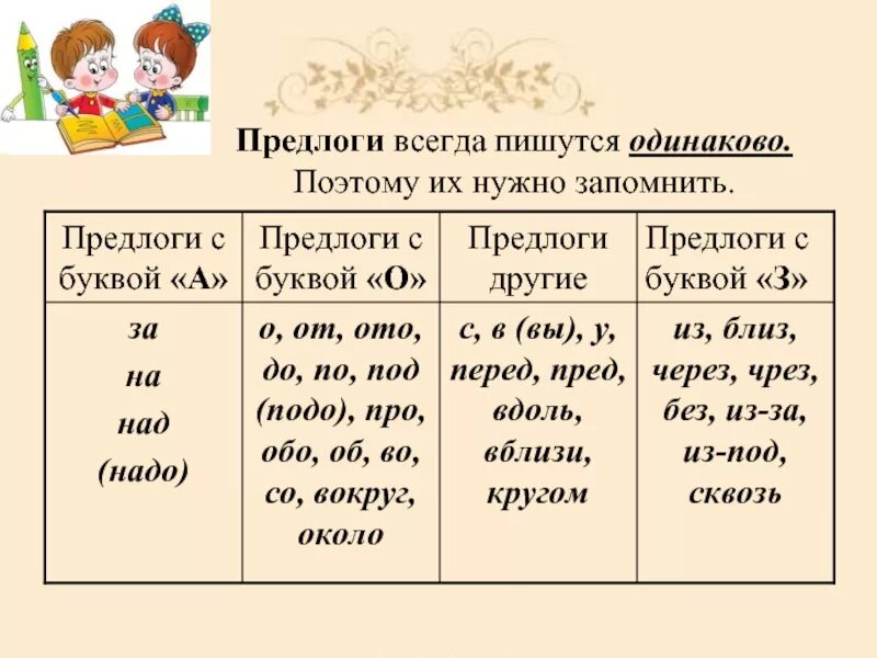 Какие предлоги пишутся в три слова. Предлоги. Предлоги пишутся всегда. Предлоги которые надо запомнить. Предлоги с буквой а.