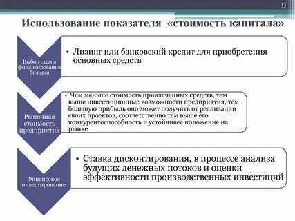Применения стоимости