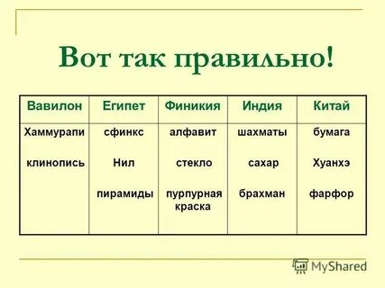 Заполни таблицу распределив слова