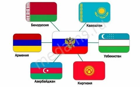 Флаги снг в картинках с названиями