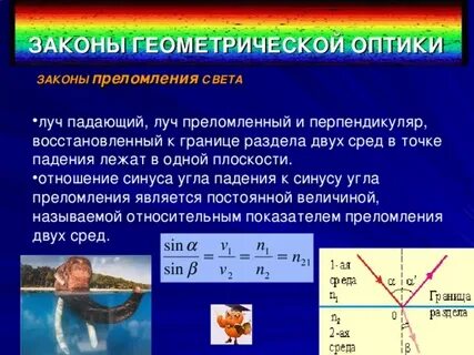 Законы геометрической оптики 11 класс