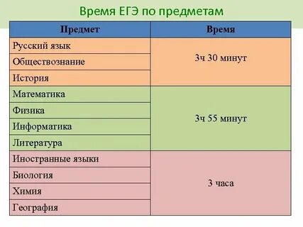 Сколько длится егэ по истории в 2024