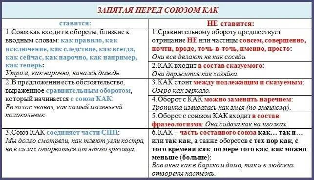 Как правило примеры предложений
