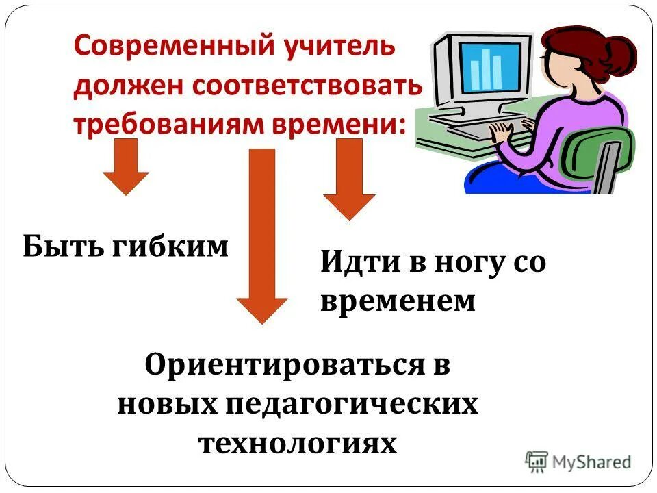 Программа современный учитель. Программа современный учитель