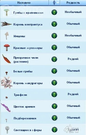 Типы редкостей