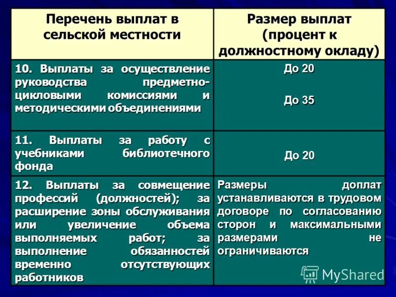 приказ 90. перечень работ в строительстве. порядок организации наряда-допуска. перечень опасных работ. перечень временных работ.
