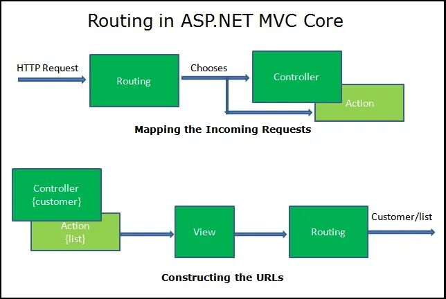 Архитектура asp net mvc. Asp. Asp. Asp pipeline. Model-view-controller asp.