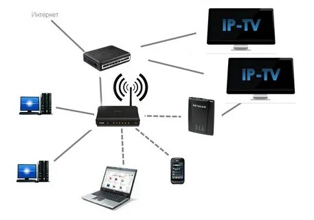Беспроводной сети wi fi компьютеры
