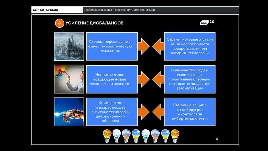 какой будет экономика будущего